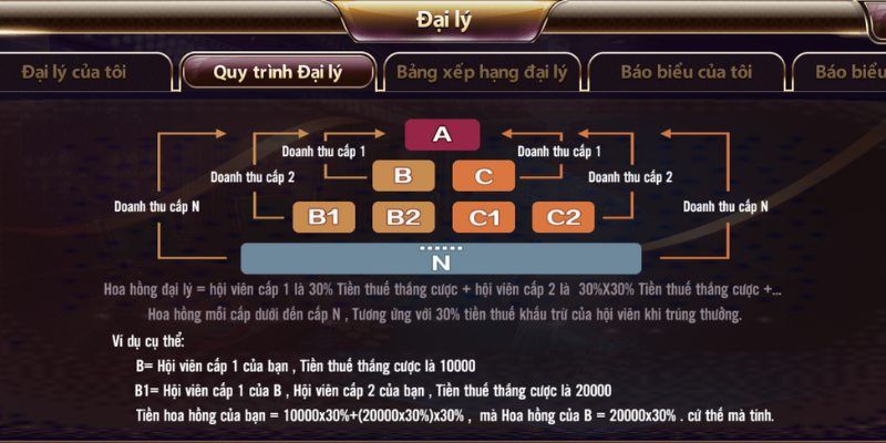 Đăng Ký Đại Lý QQ88 - Dễ Dàng Thực Hiện Nhận Thưởng Hoa Hồng 4 Hoa hồng hấp dẫn, tỷ lệ cao cho đại lý tại đây